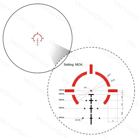 Red Dot Prismatico Paragon 4x24 Micro - Vector...