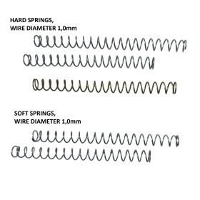 Spare Springs for Mechanical Recoil Reduction System for...