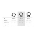 X-MOD modular picatinny rings, diameter 34mm, height 28 mm/1,10" - Vector Optics