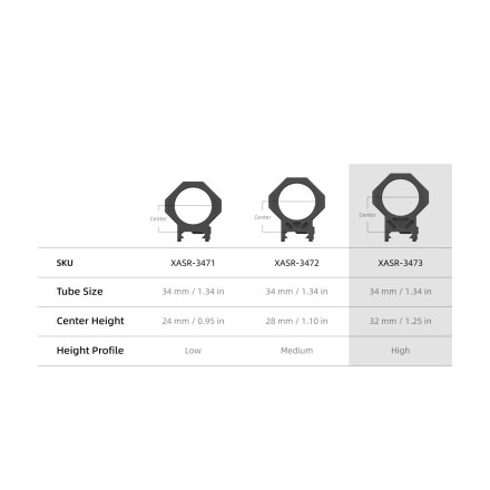 X-MOD modular picatinny rings, diameter 34mm,...
