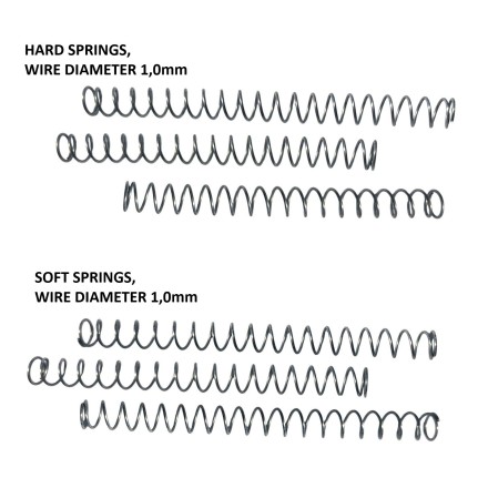 Spare Springs for Mechanical Recoil Reduction...