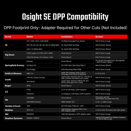 Red Dot Osight SE DPP, multireticolo 2/32MOA -...