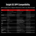 Red Dot Osight SE DPP, multireticolo 2/32MOA - Osight