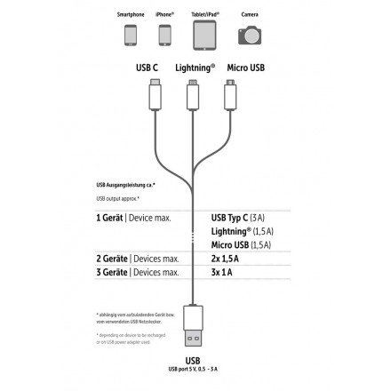 USB Charging Cable 3-in-1 - DORR